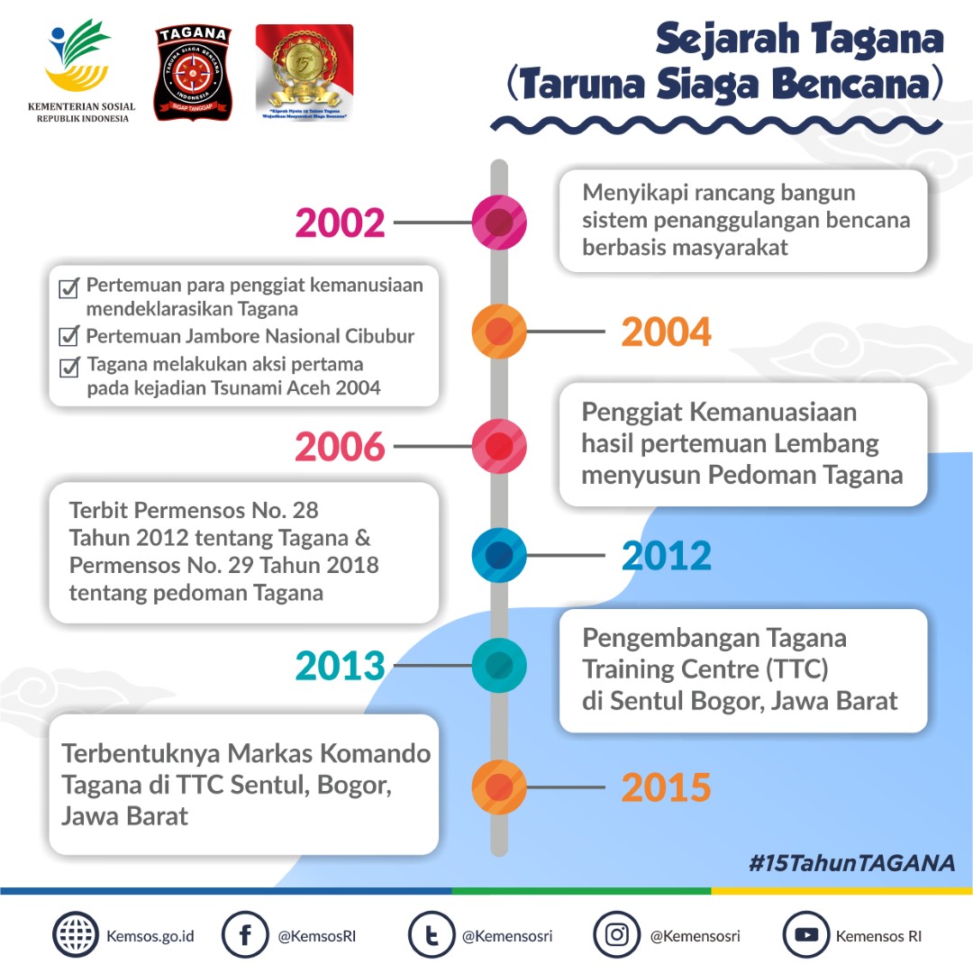 Hari Ulang Tahun Tagana Ke-15