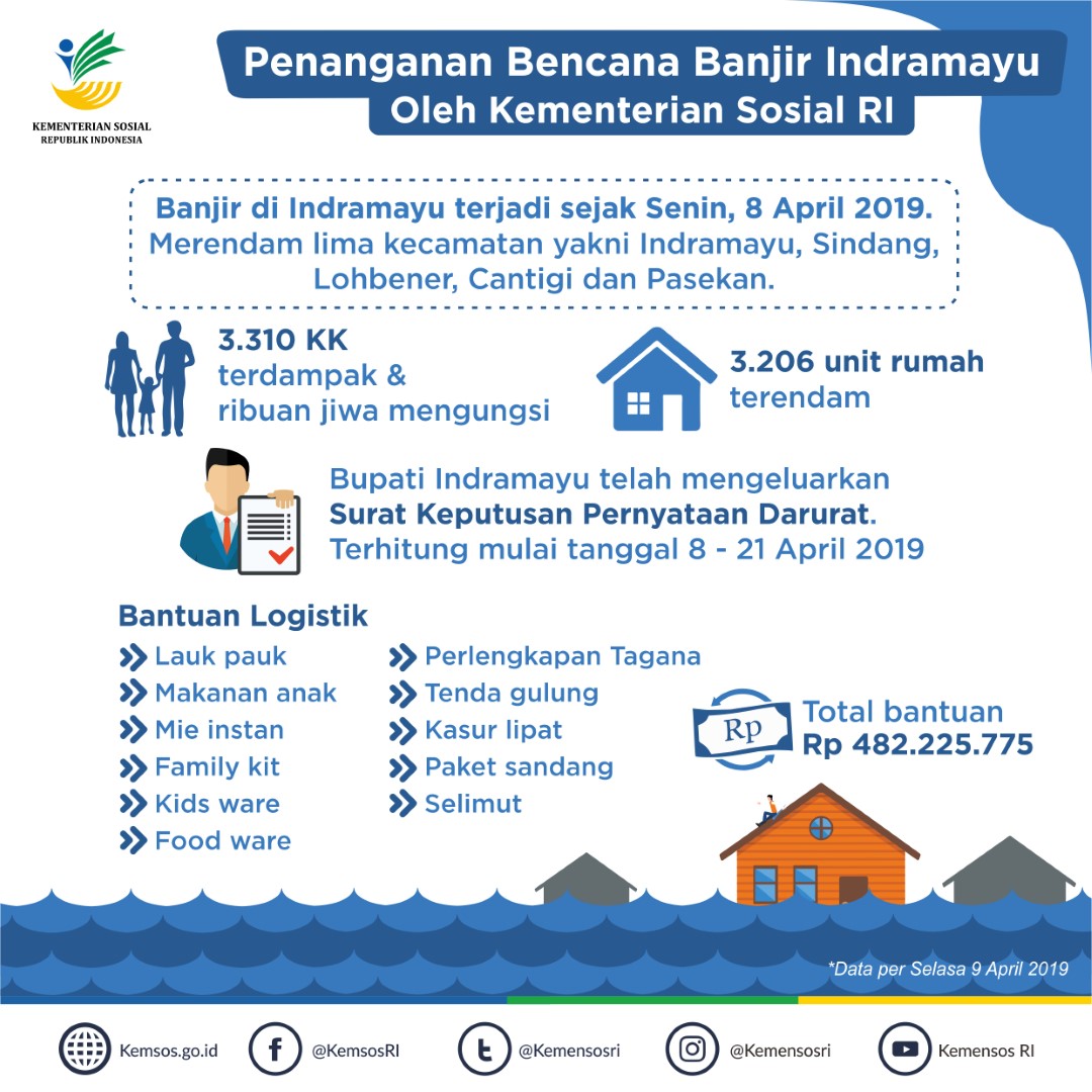 Penanganan Bencana Banjir Kabupaten Indramayu, Jawa Barat