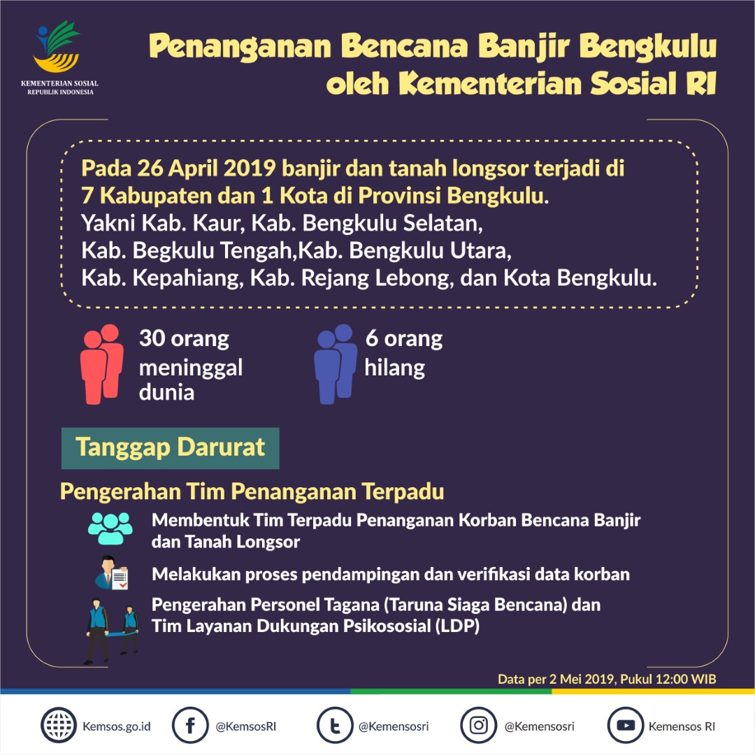 Penanganan Bencana Banjir Bengkulu