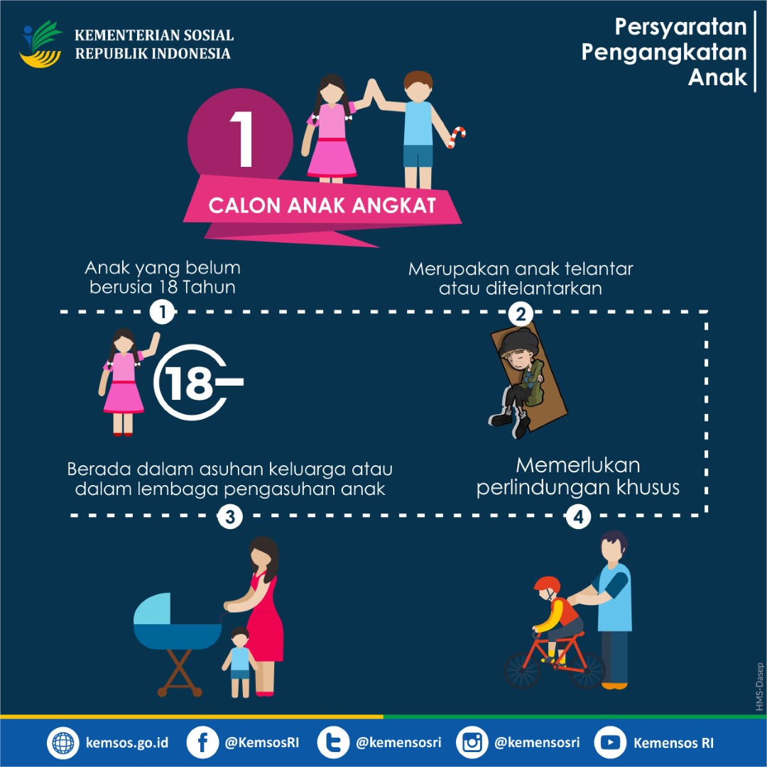 Persyaratan Pengangkatan Anak