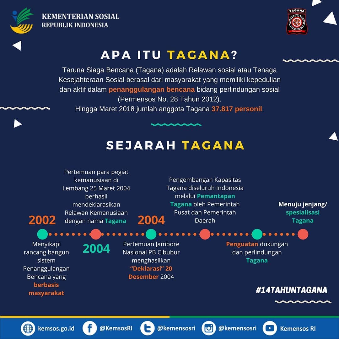 Hari Ulang Tahun (HUT) Taruna Siaga Bencana (TAGANA) Ke-14 Tahun 2018