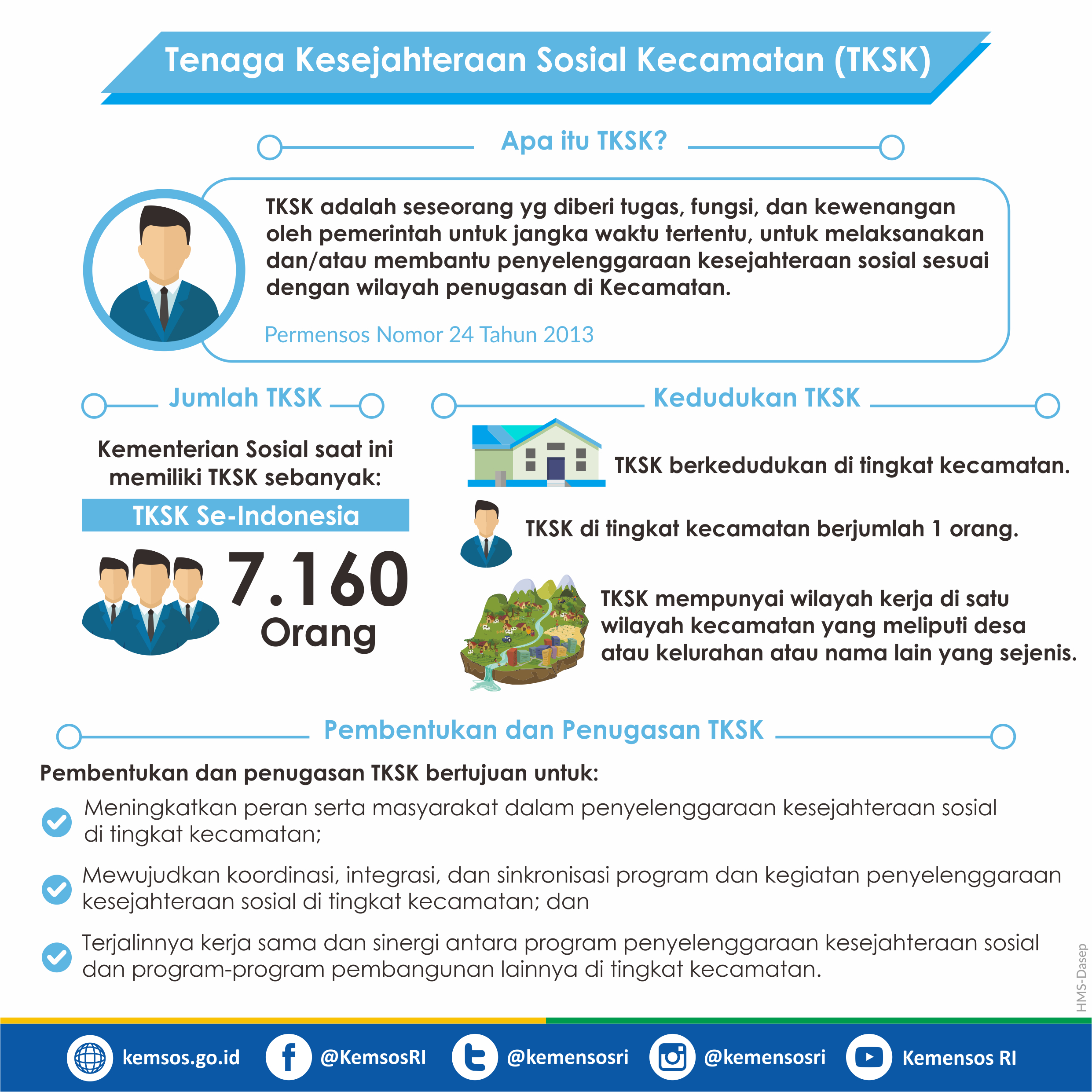 Tenaga Kesejahteraan Sosial Kecamatan (TKSK)