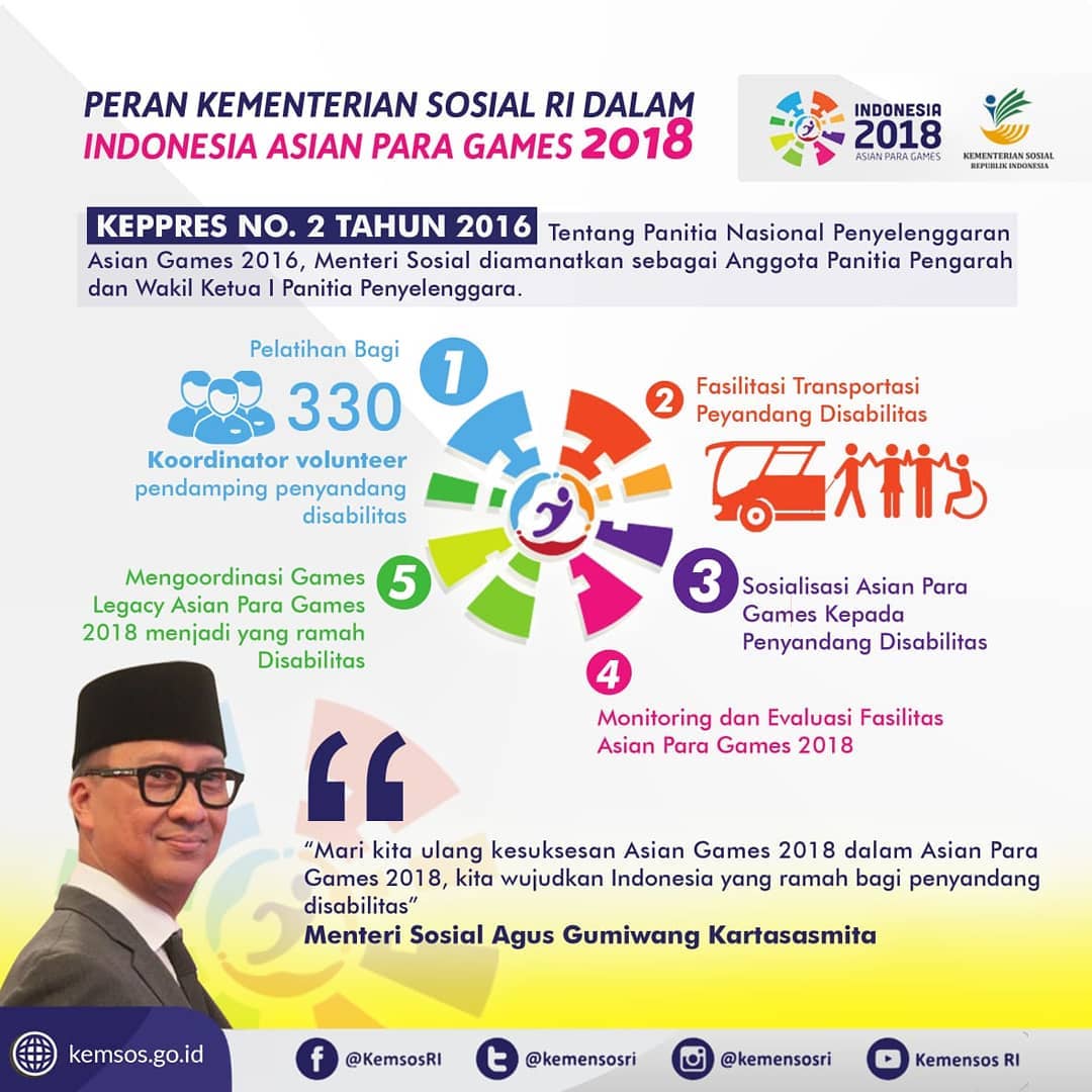 The Role of the Ministry of Social Affairs in the 2018 Indonesian Asian Para Games