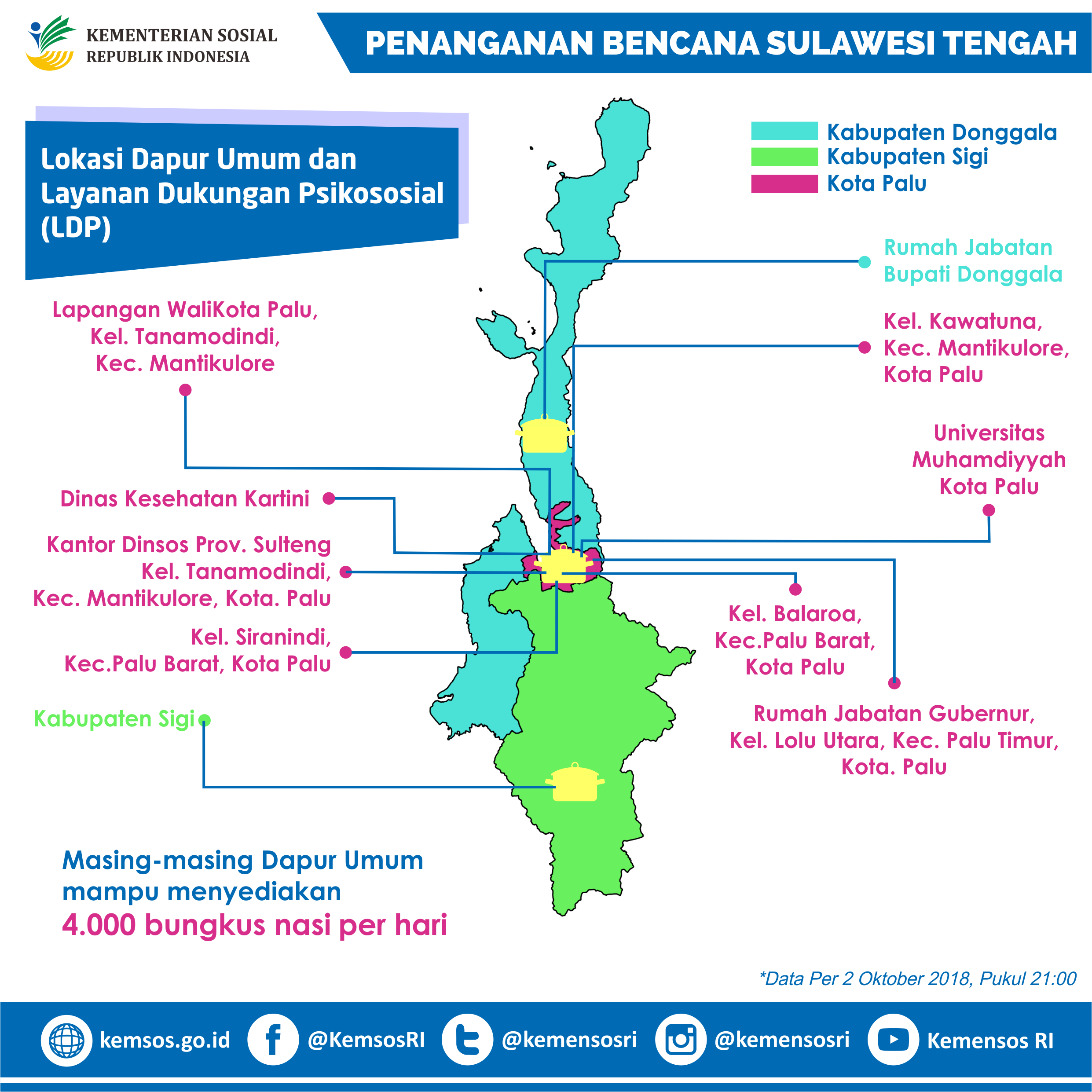 "Update" Penanganan Bencana Sulawesi Tengah