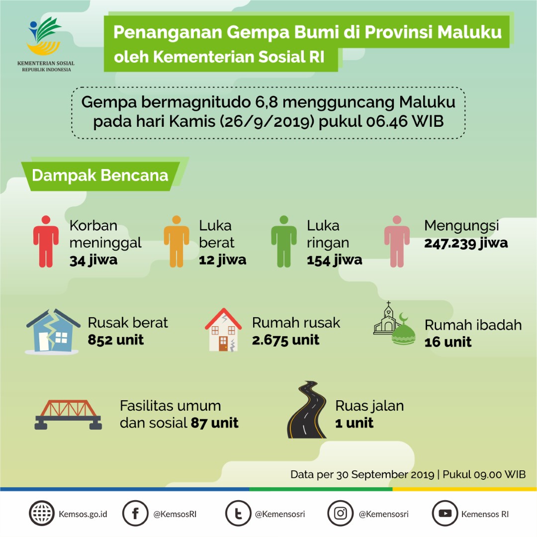 Penanganan Gempa Bumi di Provinsi Maluku oleh Kementerian Sosial