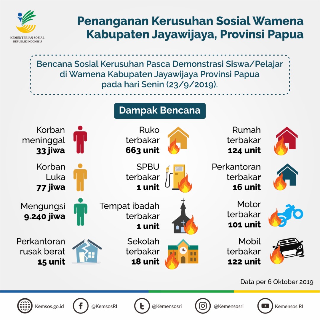 Penanganan Kerusuhan Sosial Wamena Kabupaten Jayawijaya, Provinsi Papua