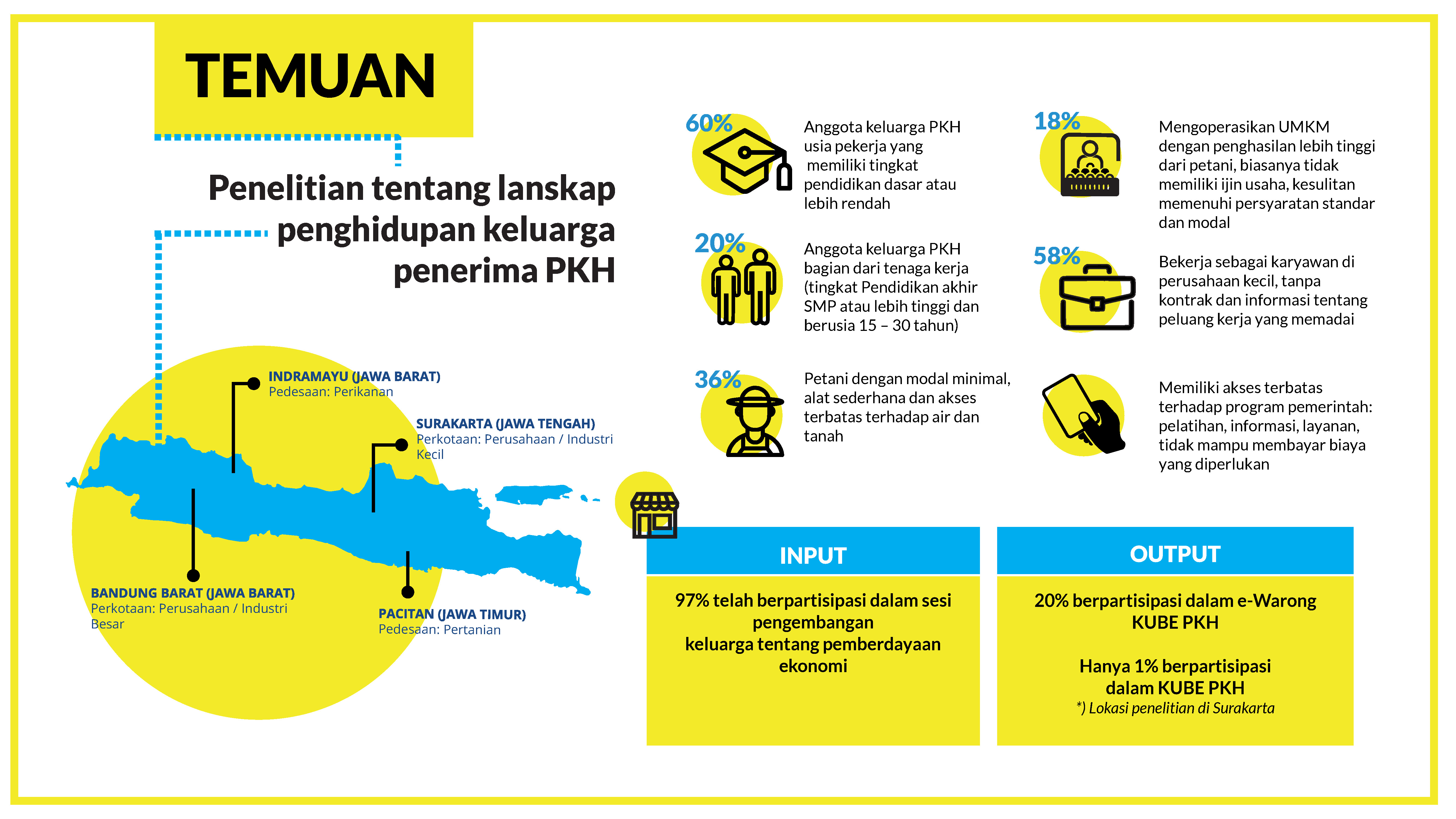 Infografis_PKH Study_Page_2