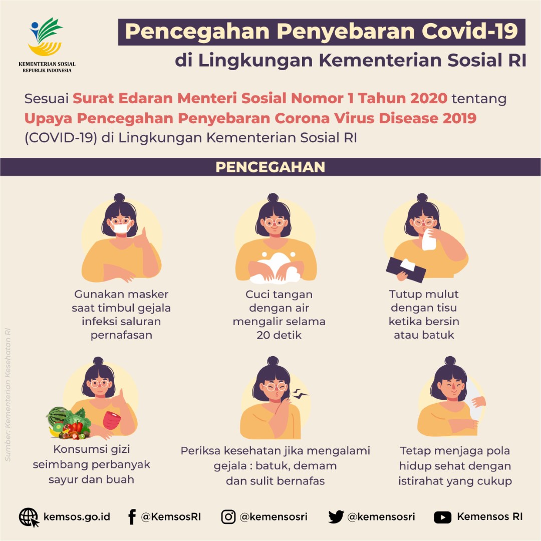 Pencegahan Penyebaran COVID-19