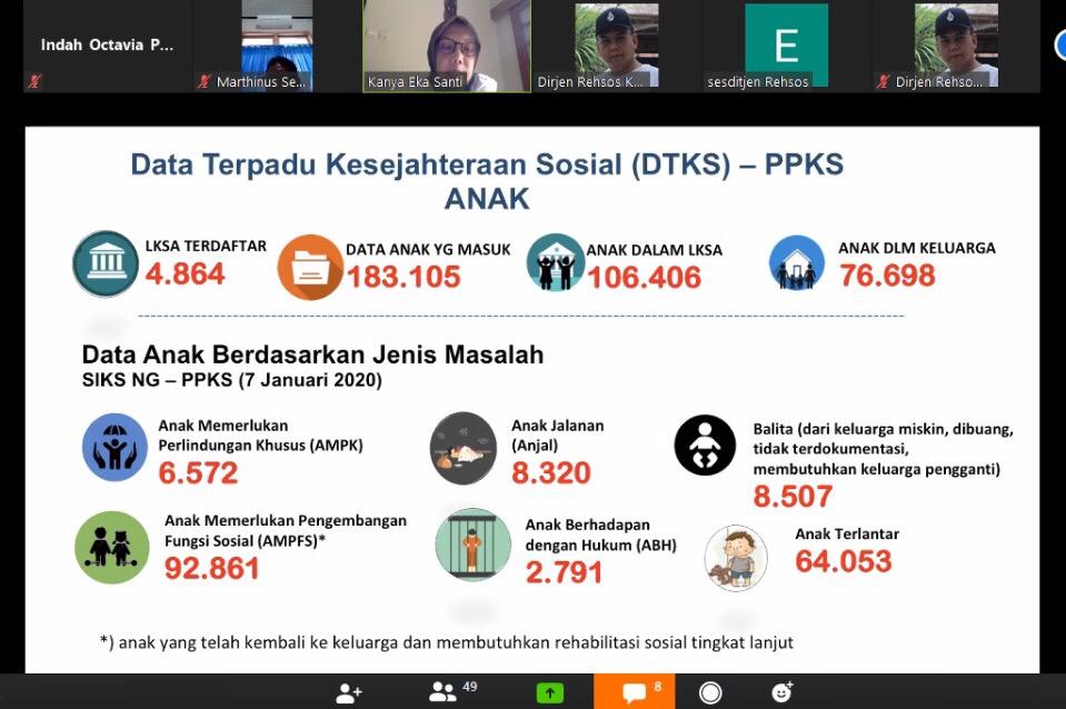 Komitmen Kemensos Bantu Anak-anak di Kondisi COVID-19 Melalui Progresa