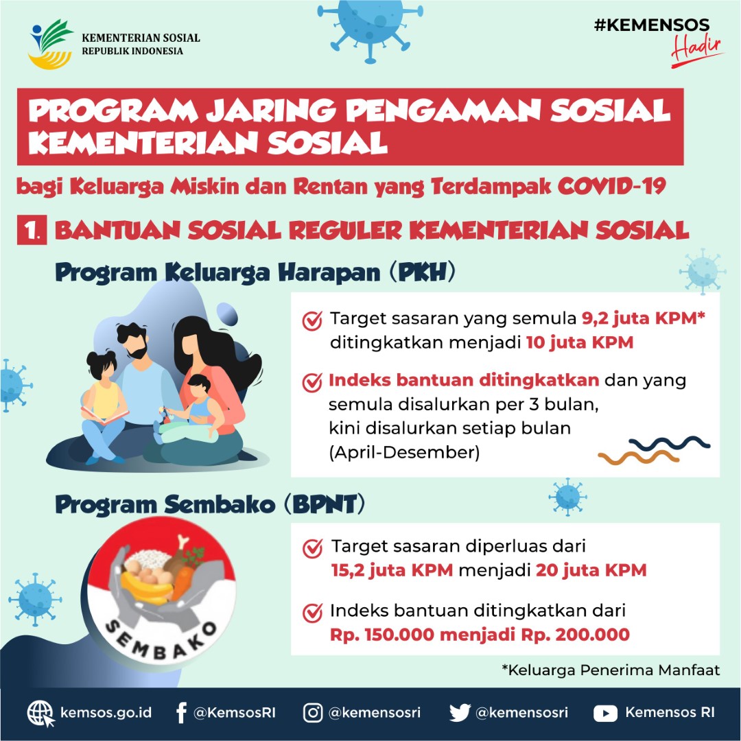 Program Jaring Pengaman Sosial Kementerian Sosial