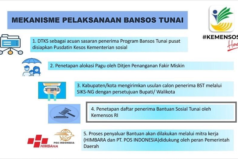 Diskusi Interaktif Bahas Penyaluran Sembako untuk 1.000 Anak