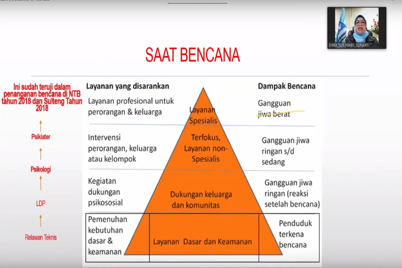 Kemensos Dukung Ketangguhan Keluarga melalui Penguatan LDP