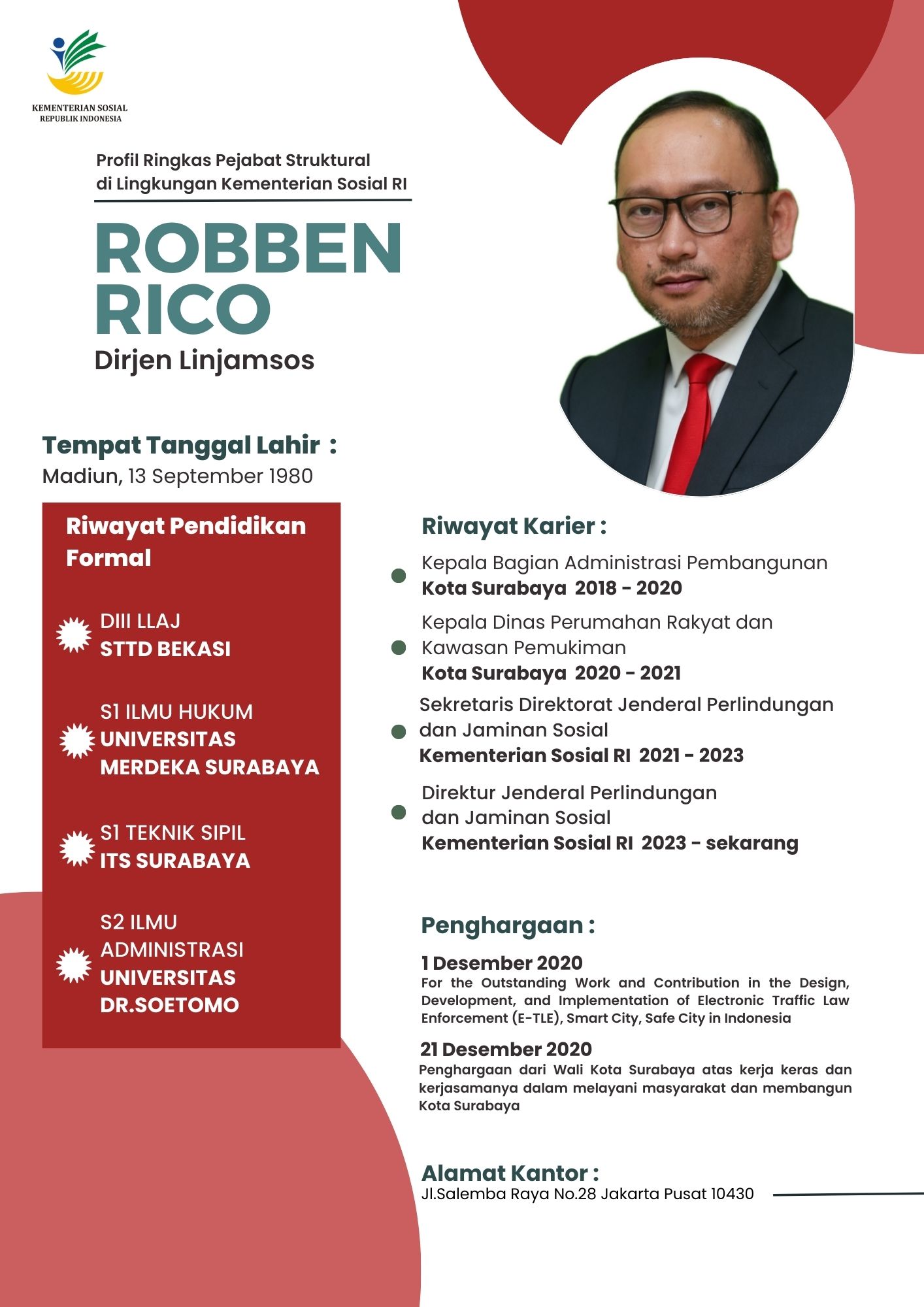 Profil Singkat Pejabat Eselon I