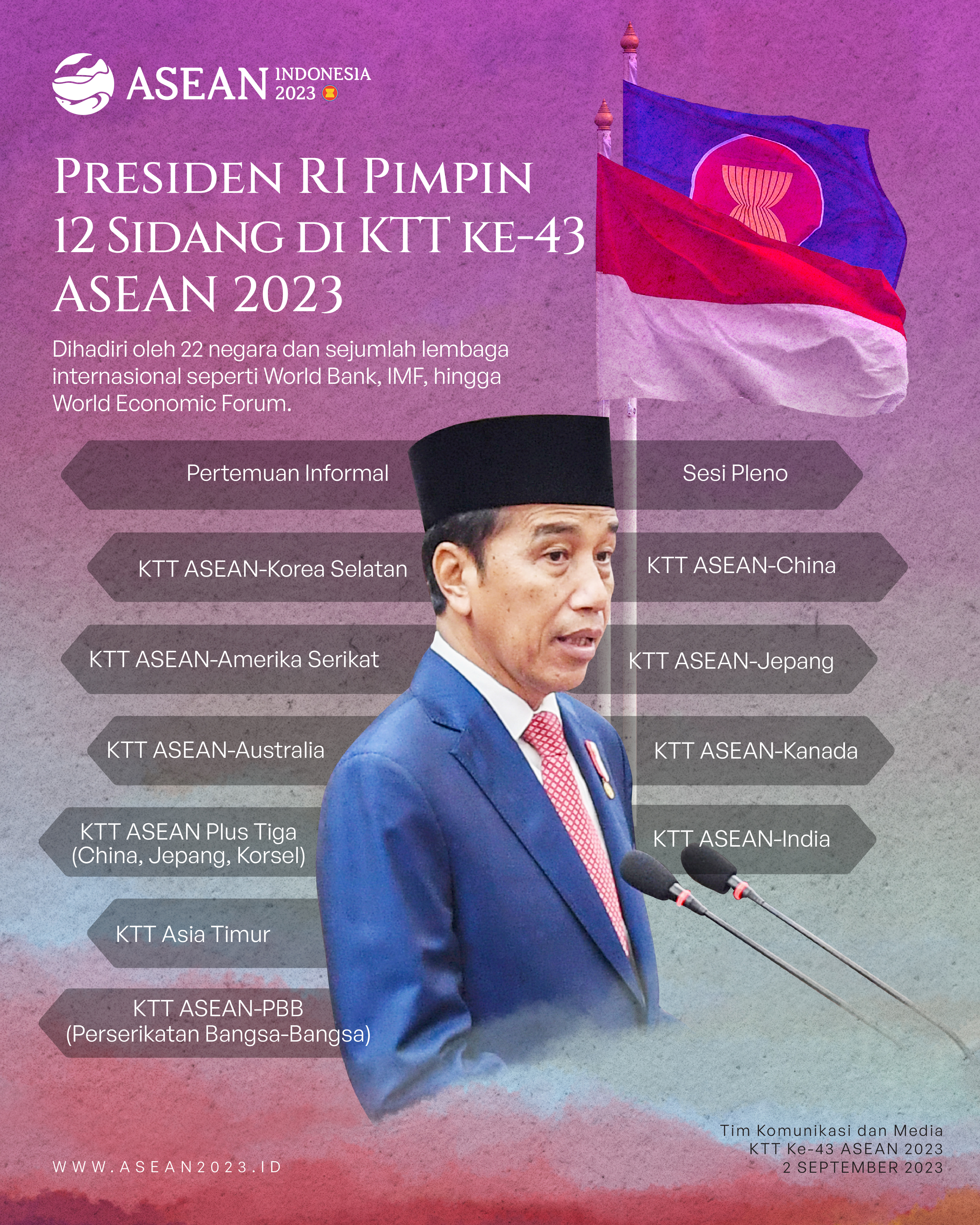 Presiden RI Pimpin 12 Sidang di KTT ke-43 ASEAN 2023